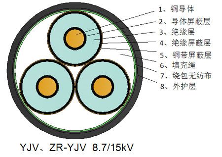 中压交联铠装电缆3芯 YJV22-8.7-15kV