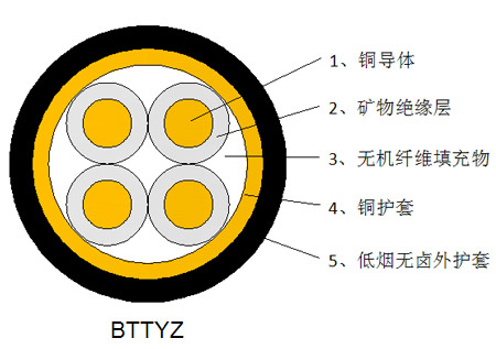 绝缘护套电缆缺陷修复