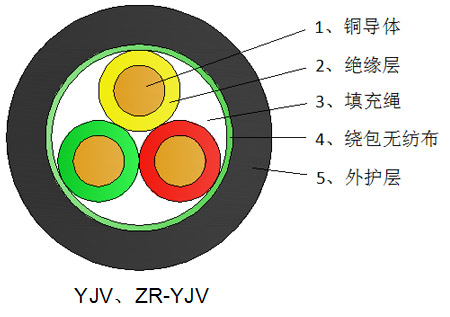 如何挑选购买低压电缆？