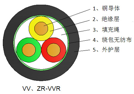 低压电缆常见的规格型号