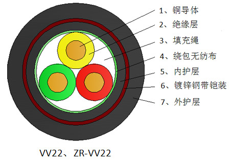 电线电缆制造商告诉您：高品质的电缆标志