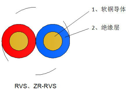 RVS-广州电缆厂-广东电缆-双菱电缆电线
