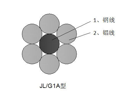 广东电缆铝合金电缆的缺点是安全系数低？