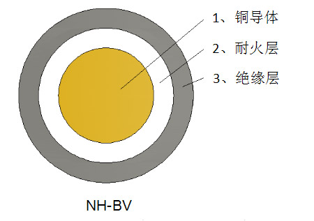 NH-BV耐火电线-广州电缆厂-双菱电线