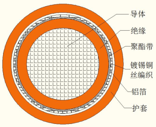 国内电线电缆专用电缆市场观察