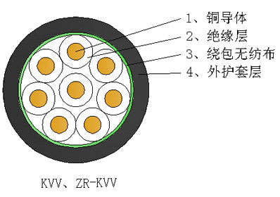 KVV控制电缆-广东电缆