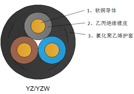 广东电缆电缆线路知识学习