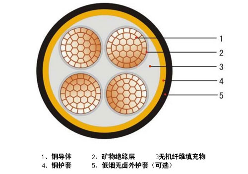 广东电缆谈如何调整矿用电缆行业的产品结构
