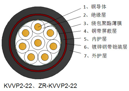 广东电缆厂预分支电缆