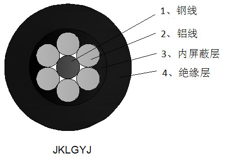 广东电缆厂谈电缆业利润率偏低的影响因素