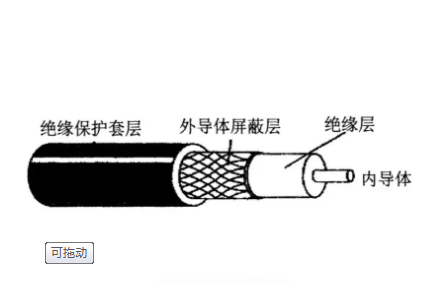 同轴电缆-广州电缆厂有限公司