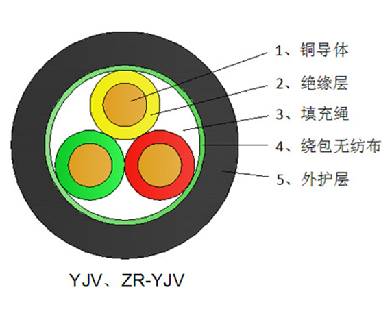 交联聚氯乙烯低压电缆-广州电缆厂家