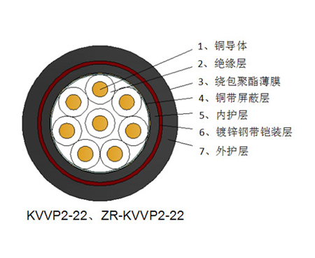 屏蔽钢带铠装控制电缆-广州电缆厂有限公司